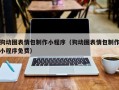 府谷狗动图表情包制作小程序（狗动图表情包制作小程序免费）